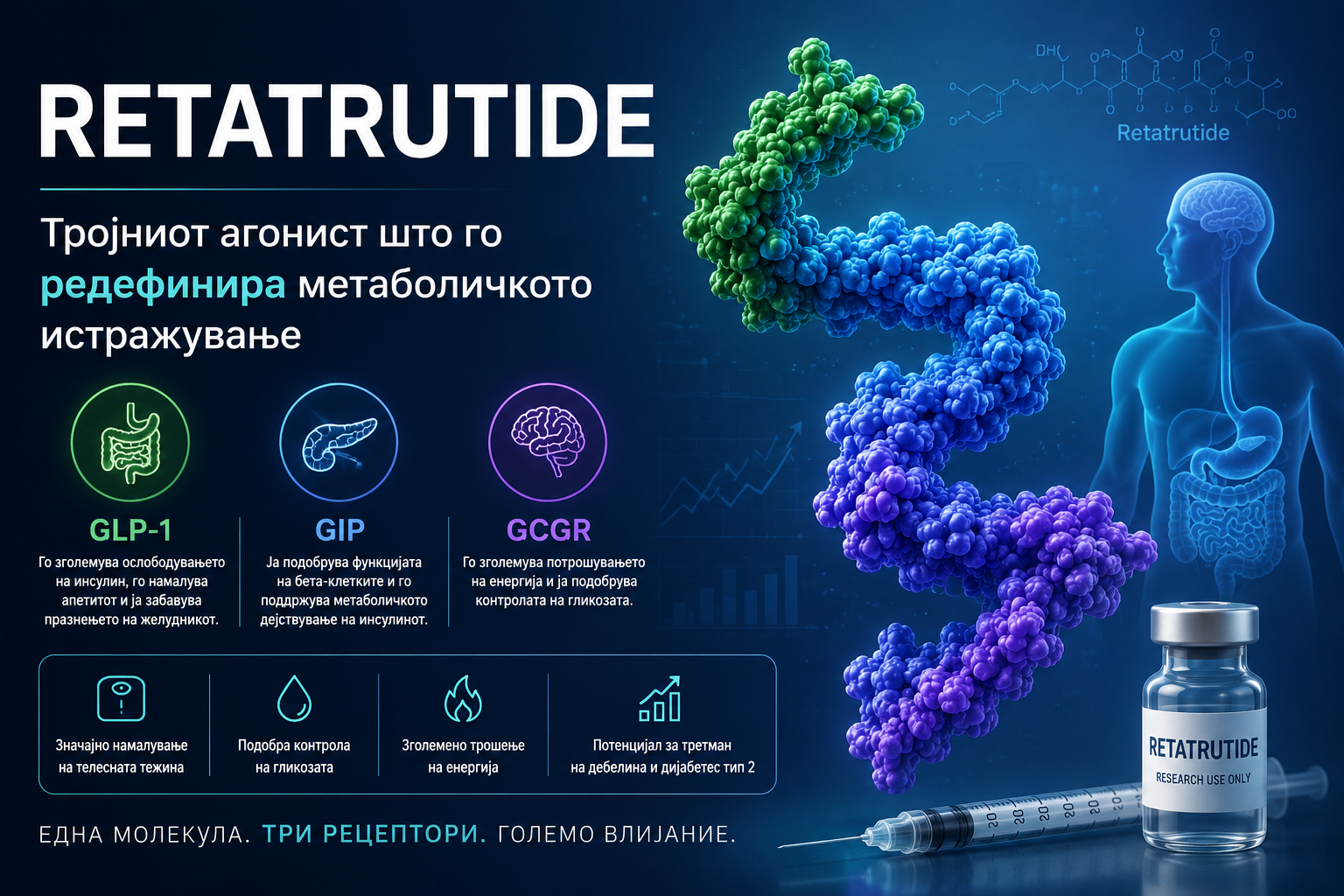 Retatrutide: Тројниот агонист што го редефинира метаболичкото истражување