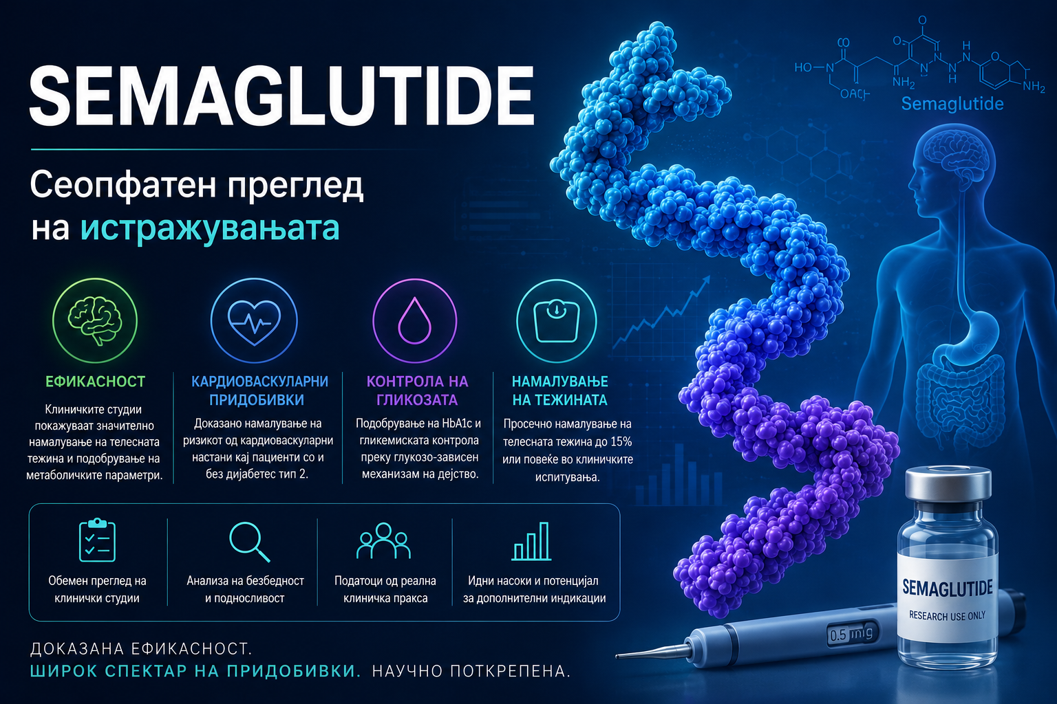 Semaglutide: Сеопфатен преглед на истражувањата